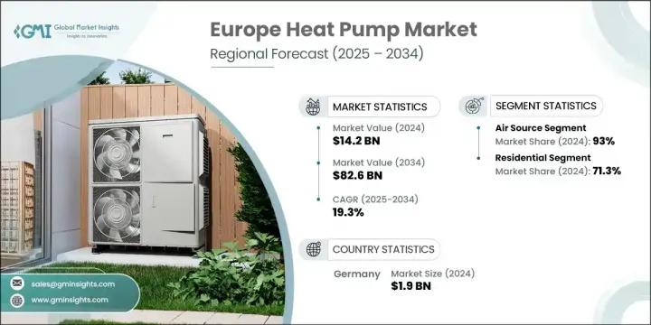 Europe Heat Pump Market - IMG1