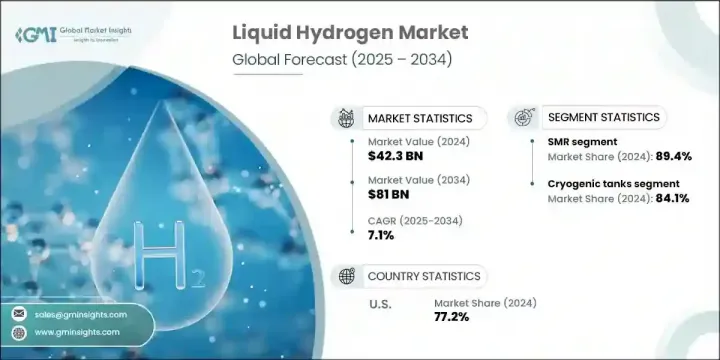 Liquid Hydrogen Market - IMG1
