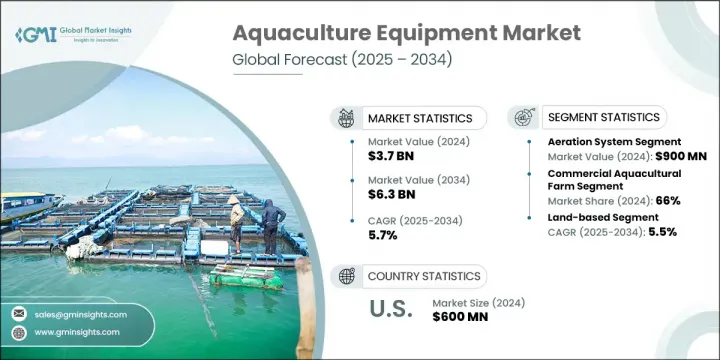 Aquaculture Equipment Market - IMG1