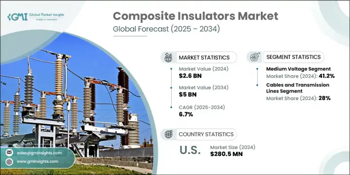 Composite Insulators Market - IMG1