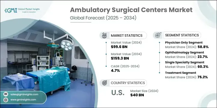 Ambulatory Surgical Centers Market - IMG1