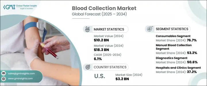 Blood Collection Market - IMG1