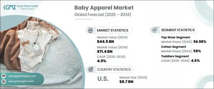 Baby Apparel Market - IMG1