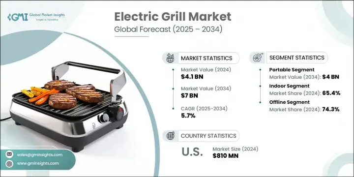 Electric Grill Market - IMG1