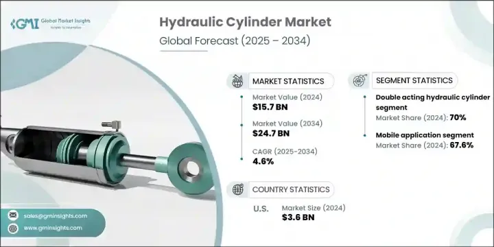 Hydraulic Cylinder Market - IMG1