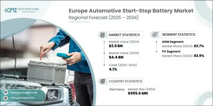 Europe Automotive Start-Stop Battery Market - IMG1