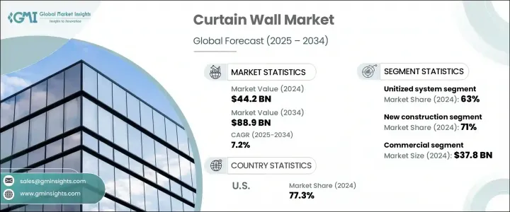Curtain Wall Market - IMG1