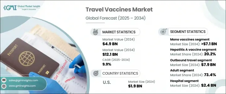 Travel Vaccines Market - IMG1