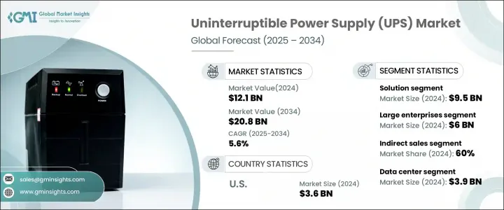 Uninterruptible Power Supply (UPS) Market - IMG1