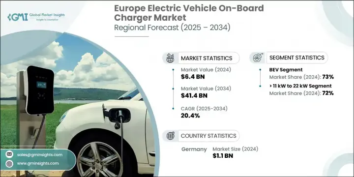 Europe Electric Vehicle On-Board Charger Market - IMG1