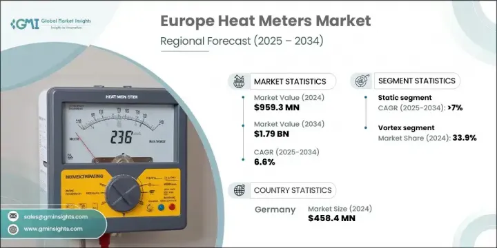 Europe Heat Meters Market - IMG1