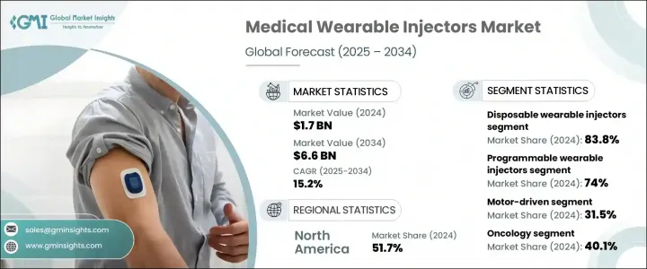 Medical Wearable Injector Market - IMG1