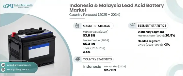 Indonesia and Malaysia Lead Acid Battery Market - IMG1