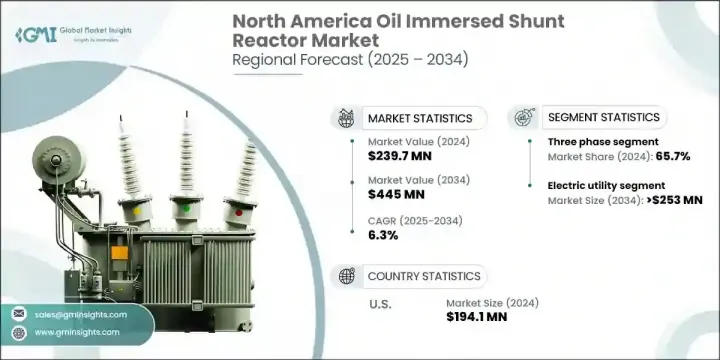 North America Oil Immersed Shunt Reactor Market - IMG1