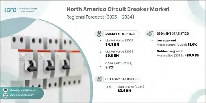 North America Circuit Breaker Market - IMG1