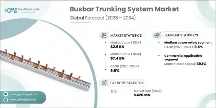 Busbar Trunking System Market - IMG1