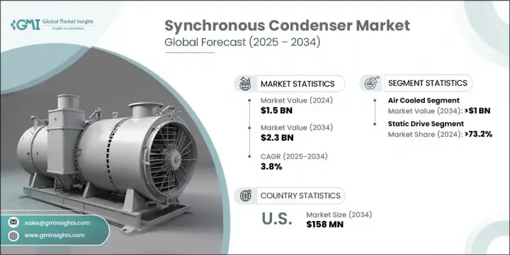 Synchronous Condenser Market - IMG1