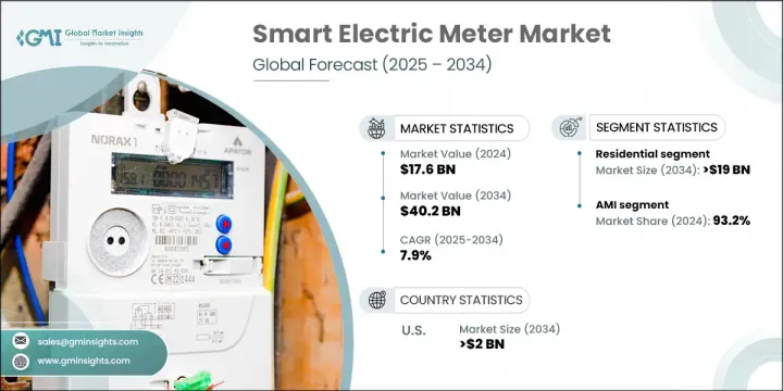 Smart Electric Meter Market - IMG1