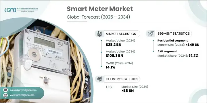 Smart Meter Market - IMG1