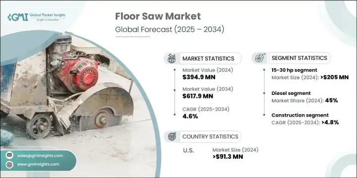 Floor Saw Market - IMG1