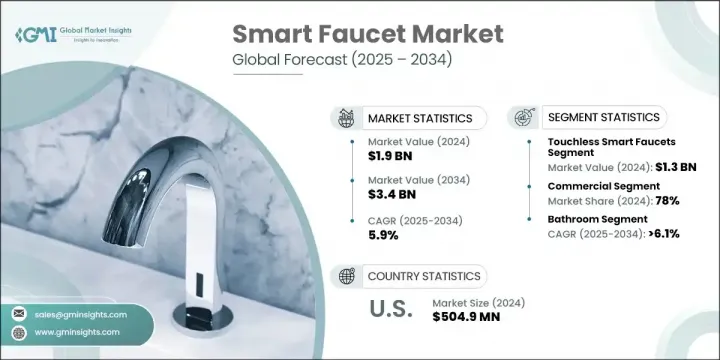 Smart Faucet Market - IMG1