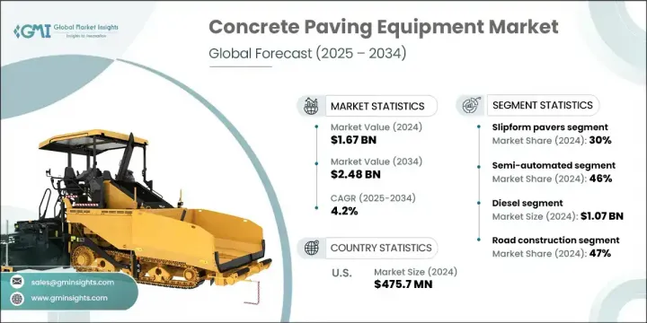 Concrete Paving Equipment Market - IMG1