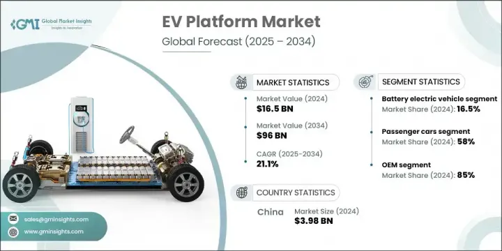EV Platform Market - IMG1
