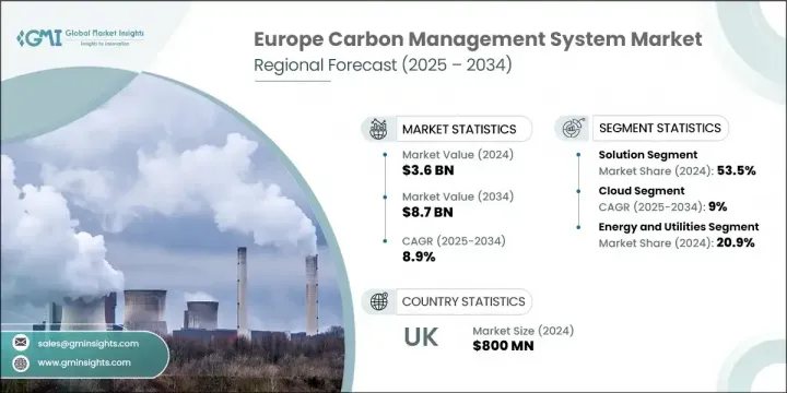 Europe Carbon Management System Market - IMG1