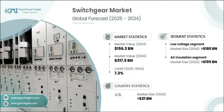 Switchgear Market - IMG1
