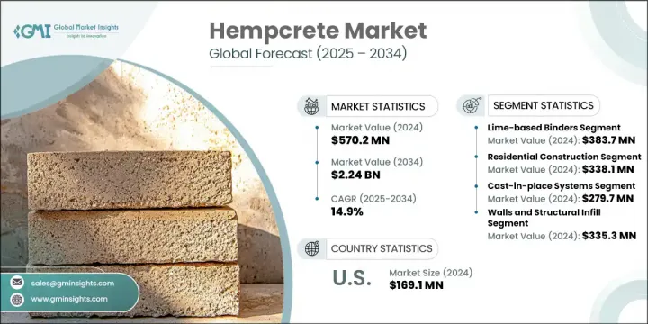 Hempcrete Market - IMG1