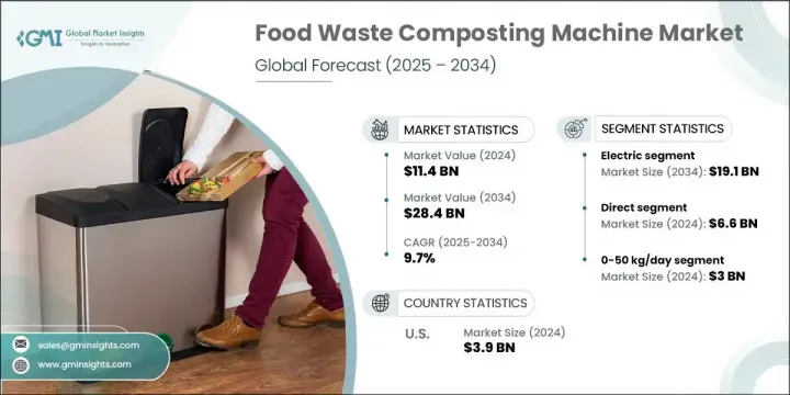 Food Waste Composting Machine Market - IMG1