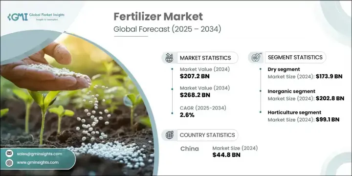 Fertilizer Market - IMG1