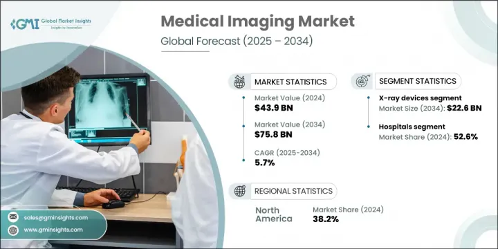Medical Imaging Market - IMG1