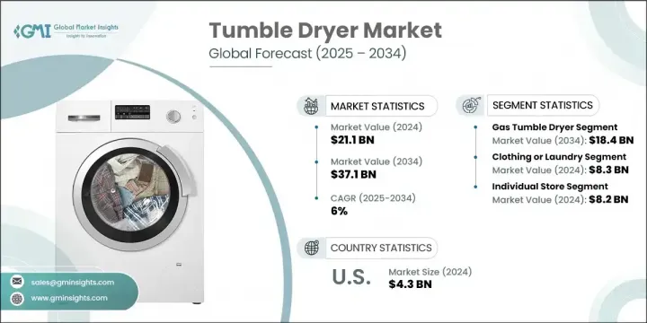 Tumble Dryer Market - IMG1