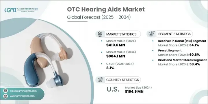 OTC Hearing Aids Market - IMG1