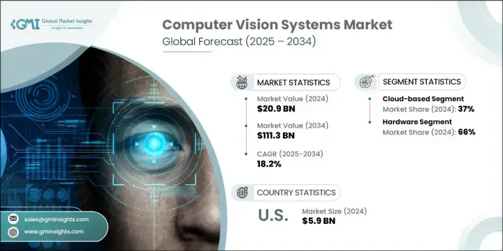 Computer Vision Systems Market - IMG1