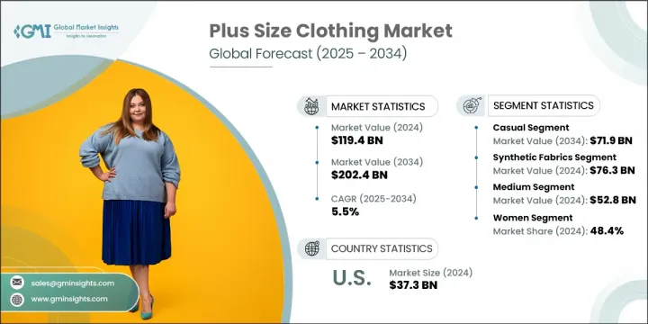 Plus Size Clothing Market - IMG1