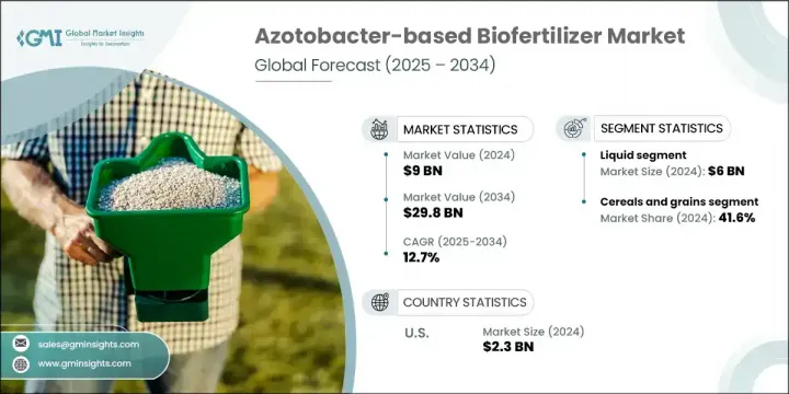 Azotobacter-based Biofertilizer Market - IMG1