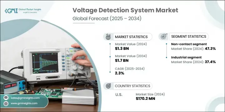Voltage Detection System Market - IMG1