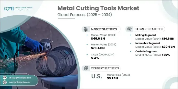 Metal Cutting Tools Market - IMG1
