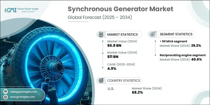 Synchronous Generator Market - IMG1