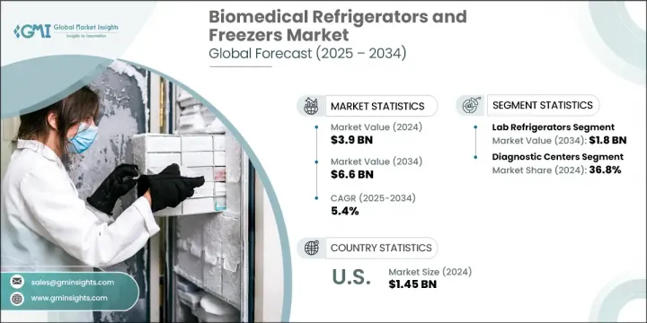 Biomedical Refrigerators and Freezers Market - IMG1