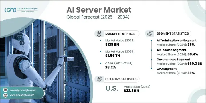 AI Server Market - IMG1