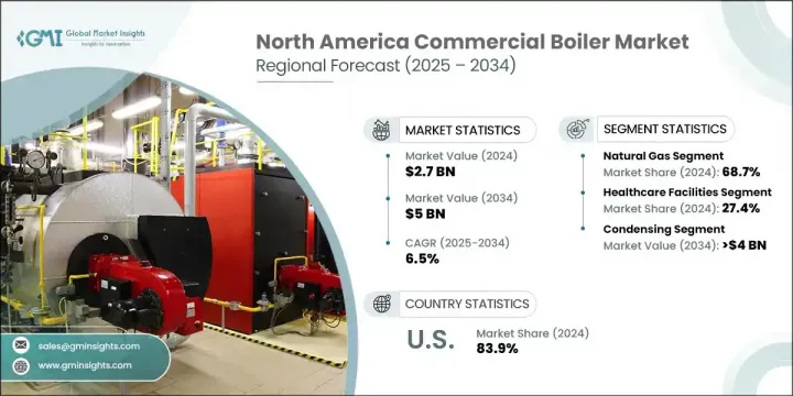 North America Commercial Boiler Market - IMG1
