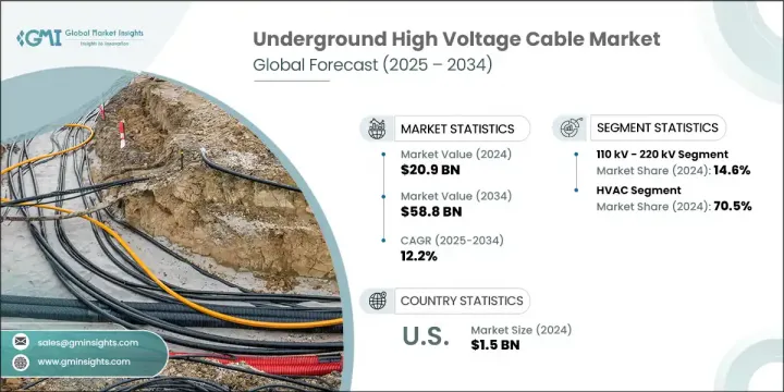 Underground High Voltage Cable Market - IMG1