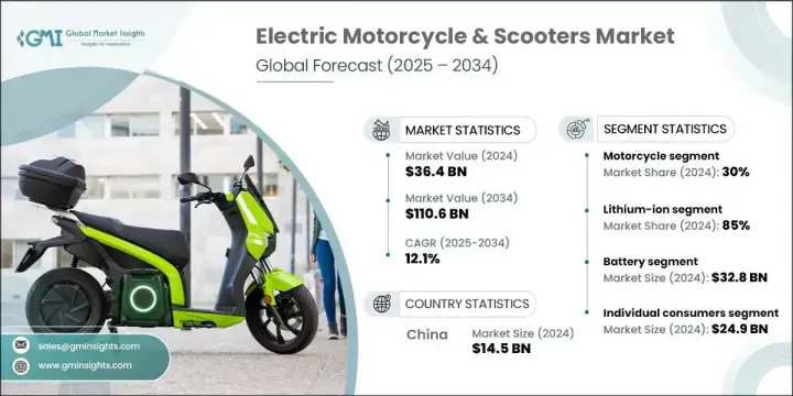 Electric Motorcycle and Scooters Market - IMG1