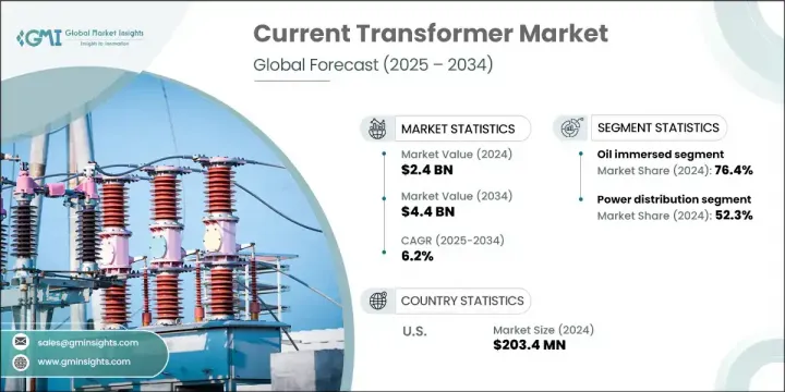 Current Transformer Market - IMG1