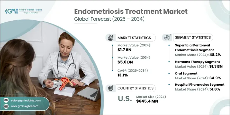 Endometriosis Treatment Market - IMG1
