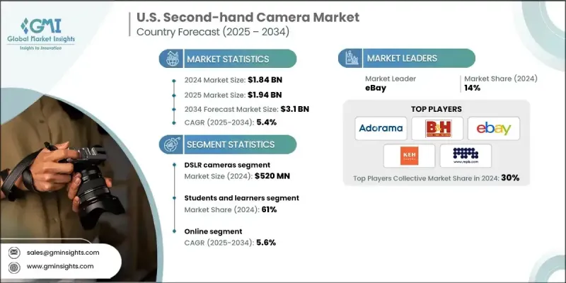 U.S. Second-hand Camera Market - IMG1