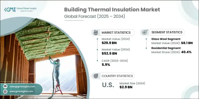 Building Thermal Insulation Market - IMG1